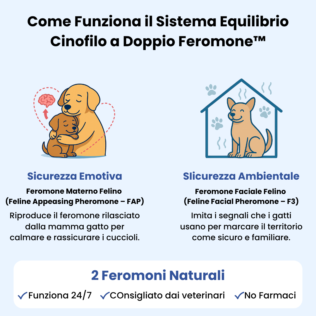 Diffusore Calmante per Cani