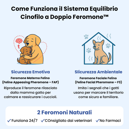 Diffusore Calmante per Cani